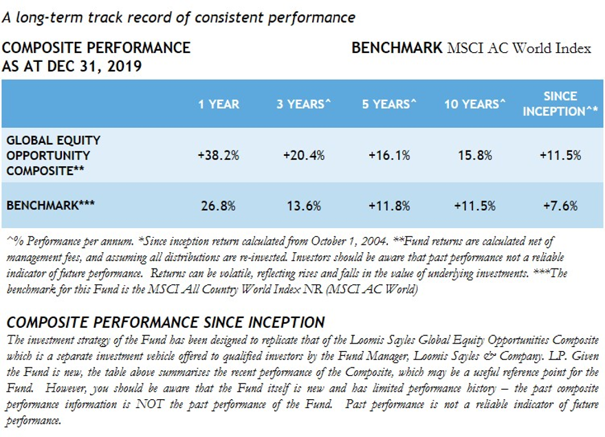 Staying ahead of the pack Loomis